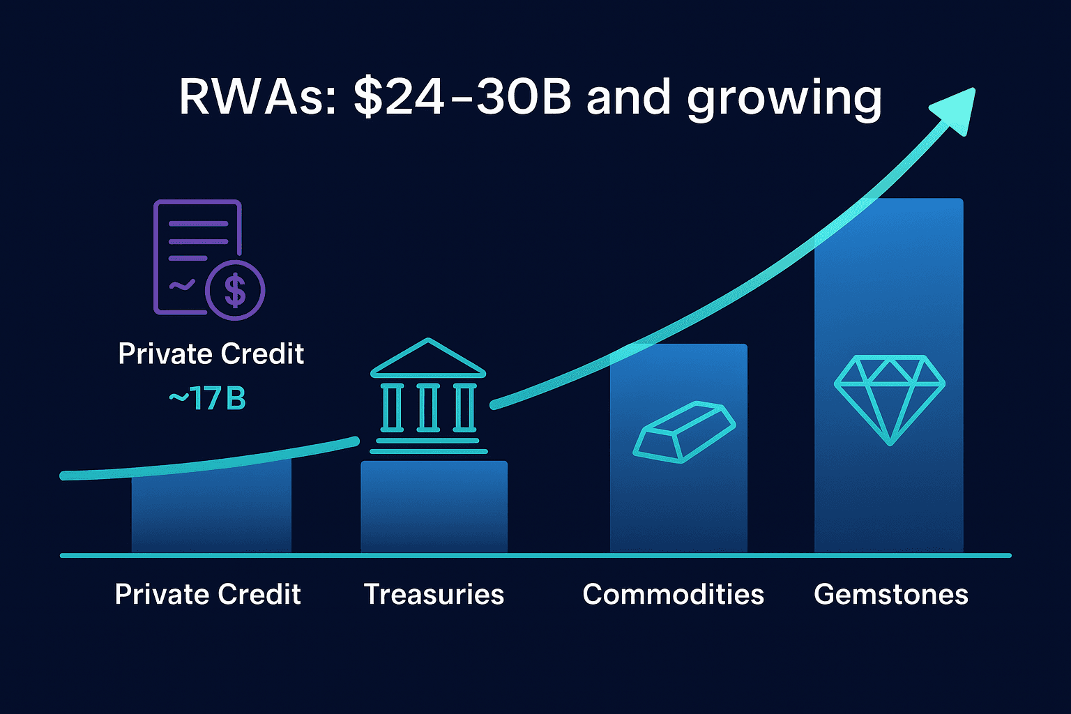 The RWA Momentum: Why Real-World Assets Are Redefining Crypto