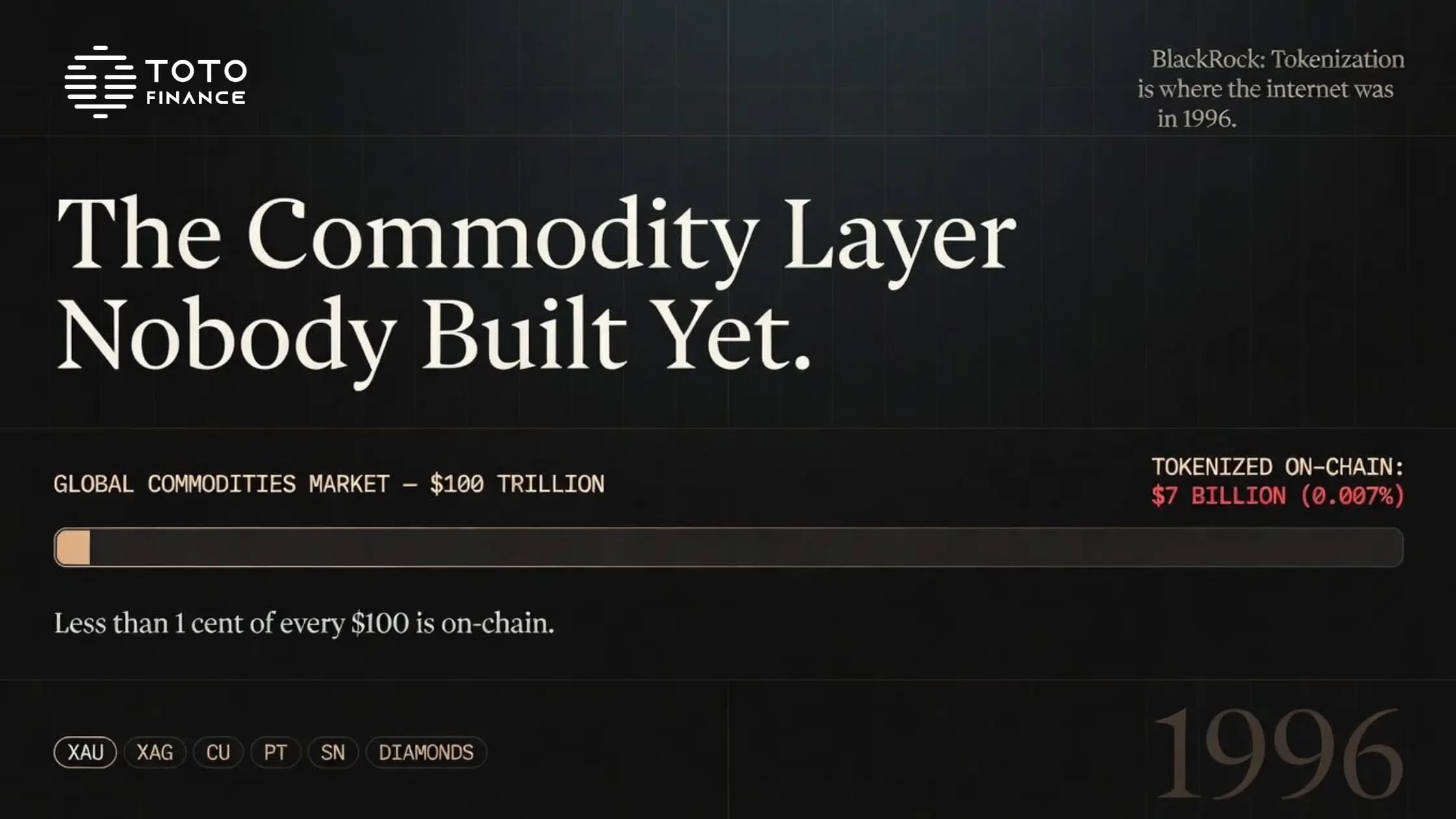 BlackRock Said Tokenization Is ‘Where the Internet Was in 1996.’ Here’s the Commodity Layer Nobody Built Yet.